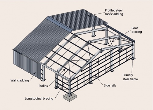 Arrangement of a typical single-storey building