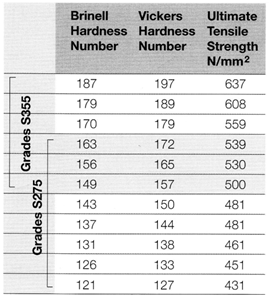 Hardness numbers.png