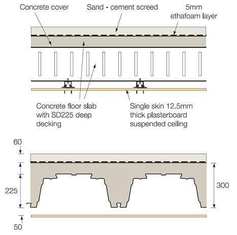 Span t. Screed Bar Bracket