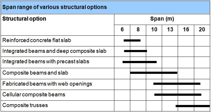 File:C4Fig8.JPG - SteelConstruction.info