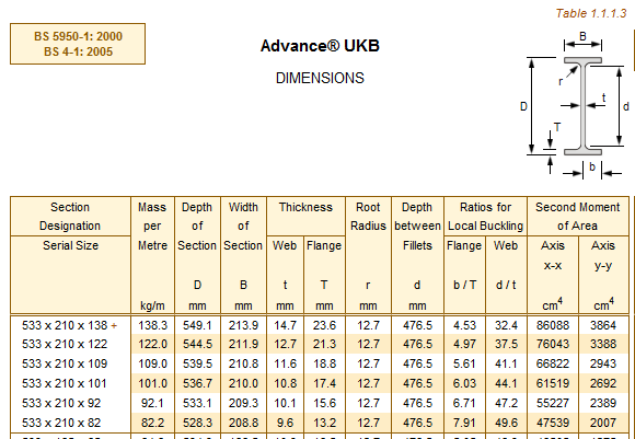 Section sizes. Вес s5d.