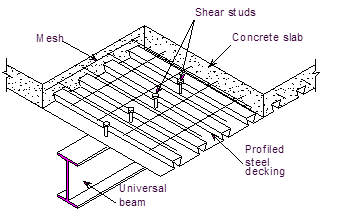 Components of steel deck floor.png