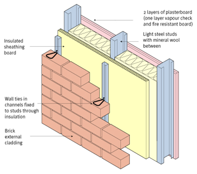 Spandrel Panels Definition