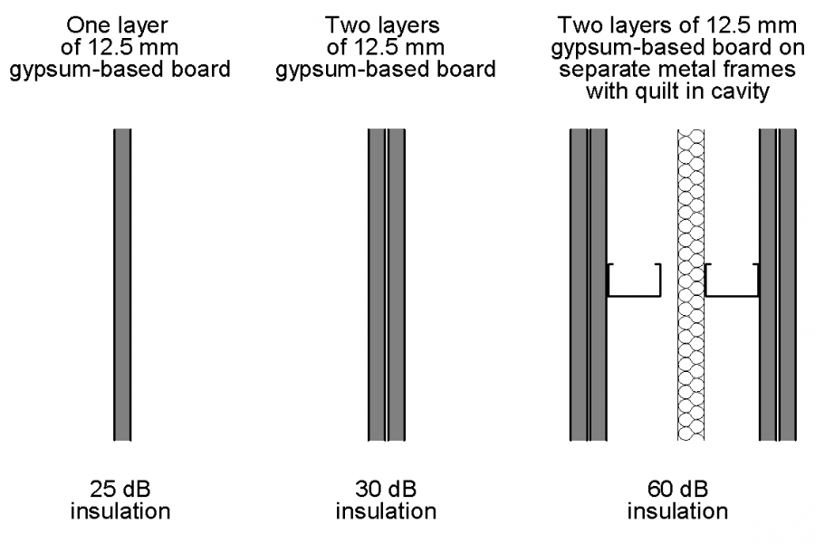 Introduction to acoustics SteelConstruction.info