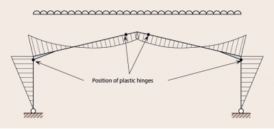 Portal Frame Design Charts