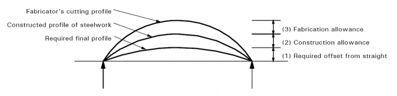 File:R25 Fig3.png