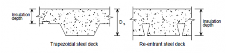 Minimum insulation depth.png