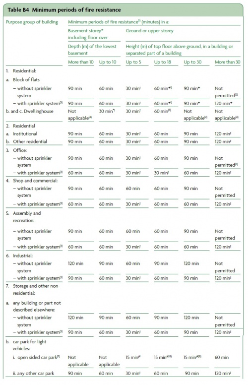 Table B4.jpg