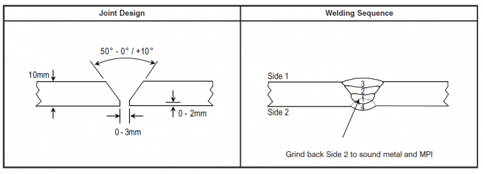 Welding Tolerance Chart