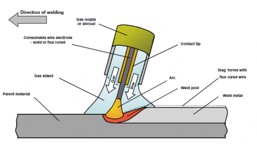 MAG Welding.png