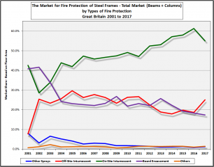File:The market for fire protection of steel frames beams and columns ...
