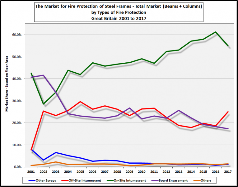 File:The market for fire protection of steel frames beams and columns.png