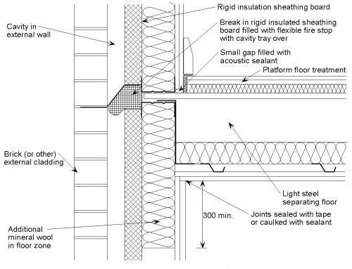 Junction Details For Acoustic Performance Steelconstruction Info