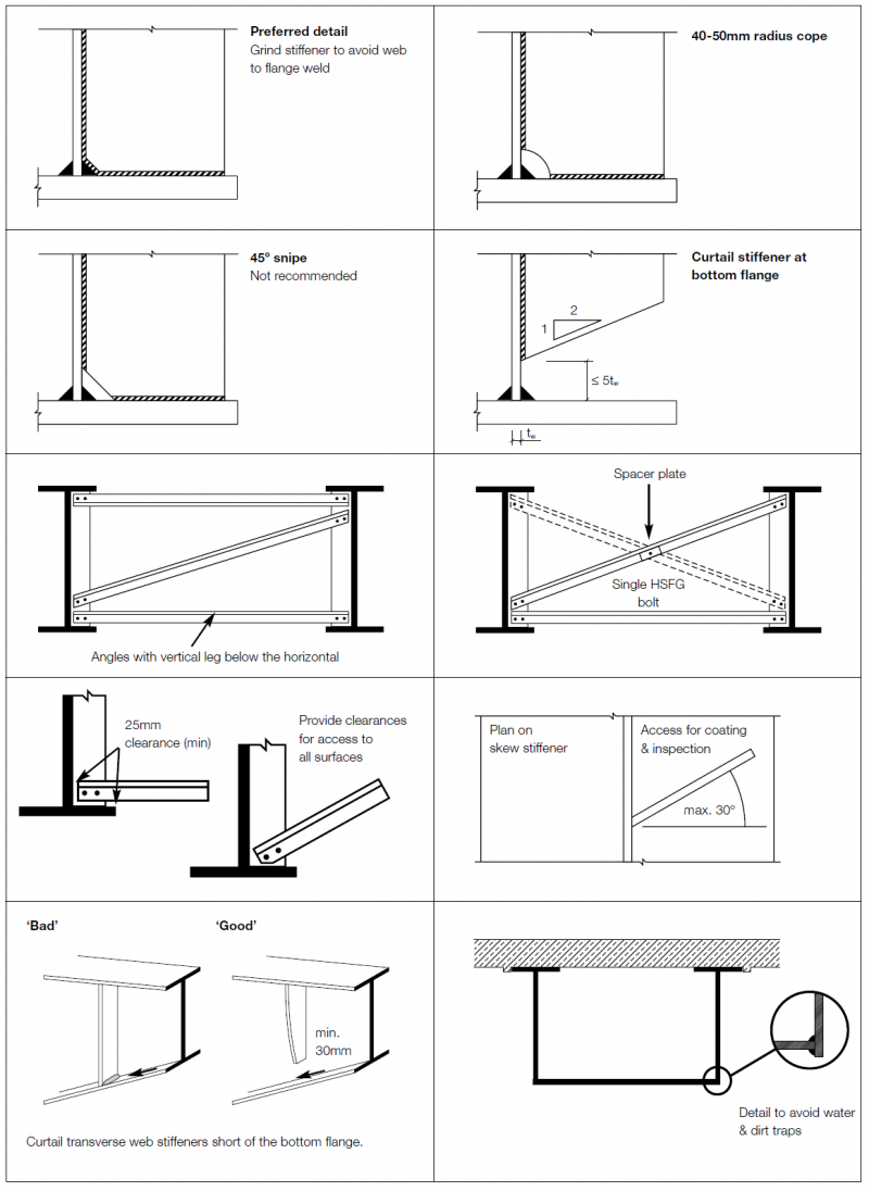 Detailing - Bridges.png