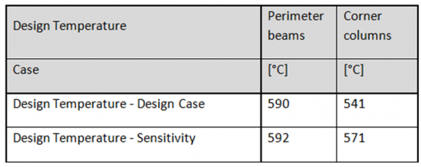 Design temperatures.png