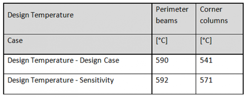 File:Design temperatures.png