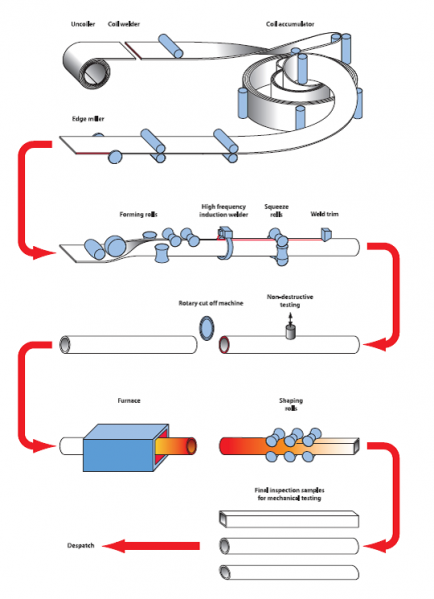 File:C2 Fig8.png