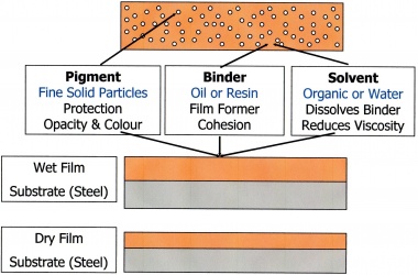 Paint Range Compatibility Chart