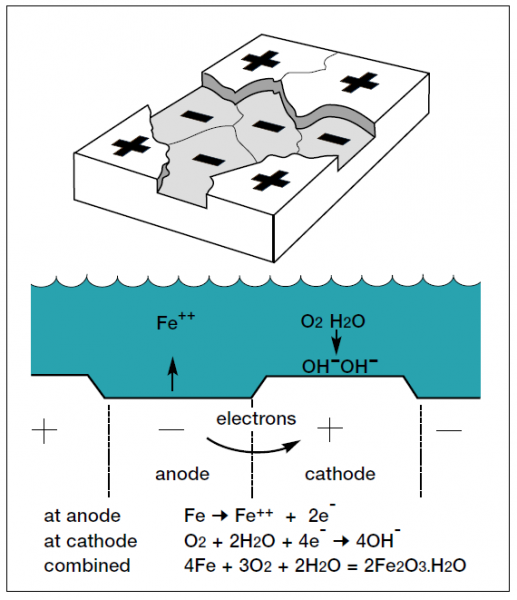 File:Corrosion mechanism.png
