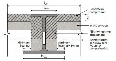 Floor Systems Steelconstruction Info