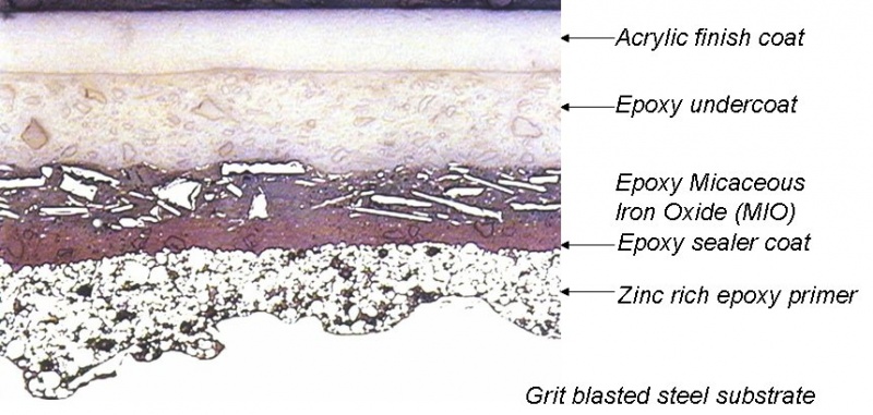 Corrosion protection - SteelConstruction.info