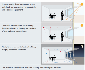 How thermal mass works.png