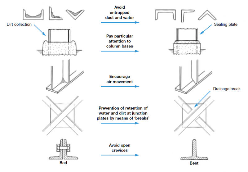 Detailing - Buildings.png