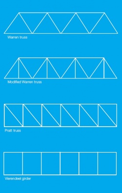 Footbridges Fig4.jpg