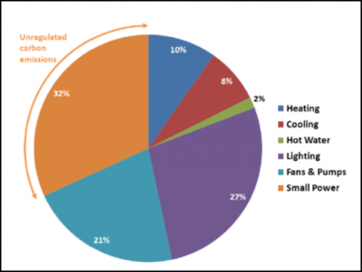 Ber Energy Rating Chart