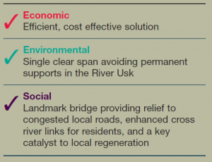 River Usk Bridge - Table.png