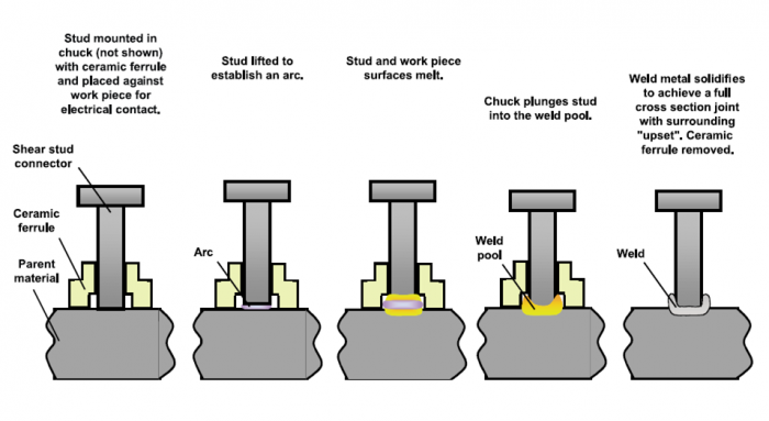 Stud weld.png