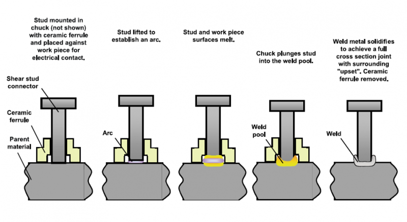 File:Stud weld.png