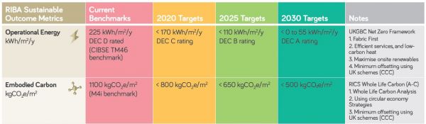 RIBA 2030 Targets.jpg