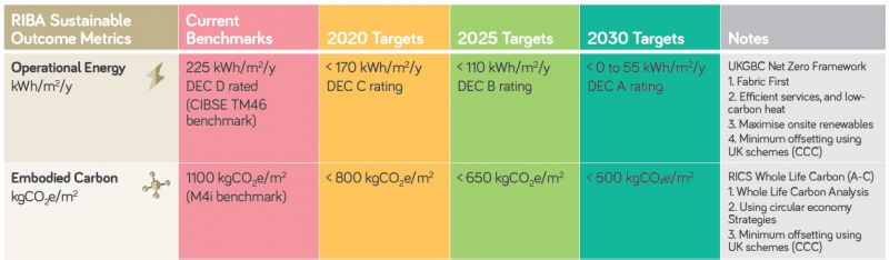 File:RIBA 2030 Targets.jpg