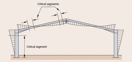 Engineering students' guide to single storey buildings