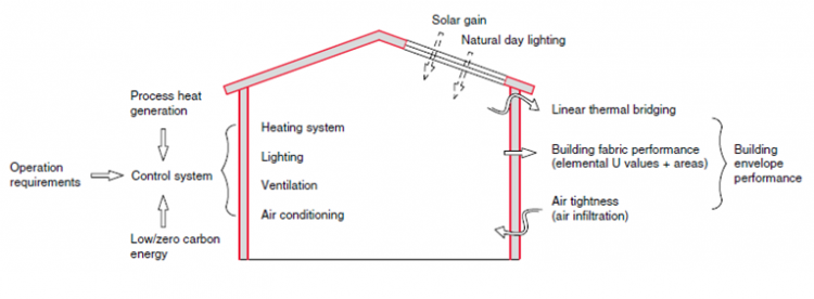 Reduces thermal bridges in building sub-structures