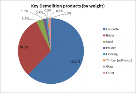 Key demolition products BRE school.png