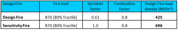 Fractile table.png