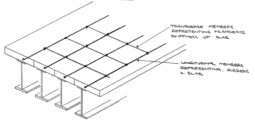 beam bridge design