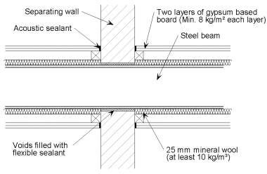 Integration Of Elements For Acoustic Performance