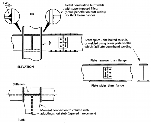 Steel Connection - End Plate, Extended Dimensions & Drawings