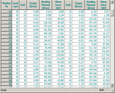 Pucher Charts