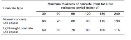 Concrete depths trapezoidal.png