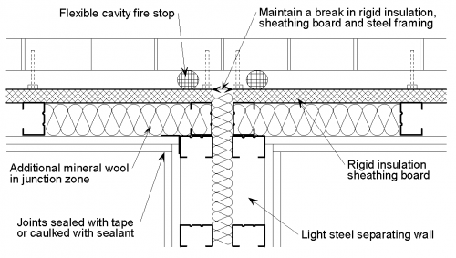 Sketch showing flanking paths at the party wall-floor junction and