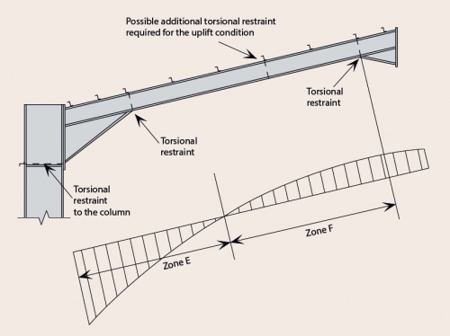 Portal Frame Design Charts