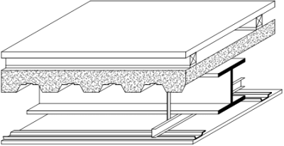 Acoustic Performance Of Floors Steelconstruction Info