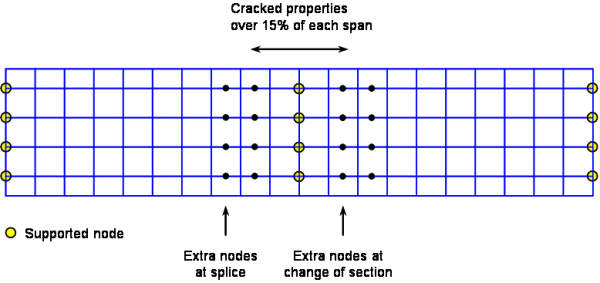 Pucher Charts