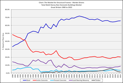 Carbon Steel Price Index Chart