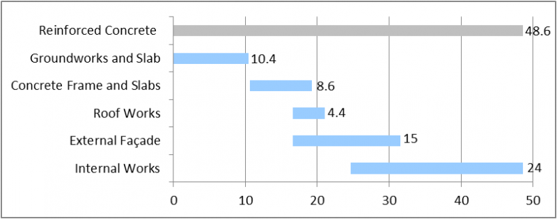 File:Building 1 - RC flat slab.png