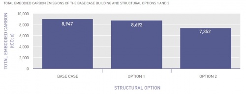 Mixed-use CO2 Comparison.jpg